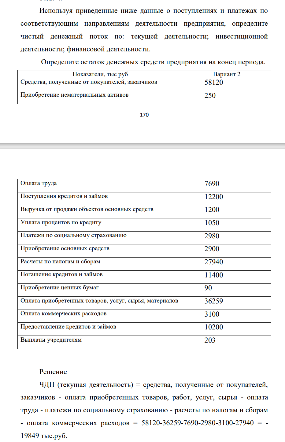 Используя приведенные ниже данные о поступлениях и платежах по соответствующим направлениям деятельности предприятия, определите чистый денежный поток по: текущей деятельности; инвестиционной деятельности; финансовой деятельности
