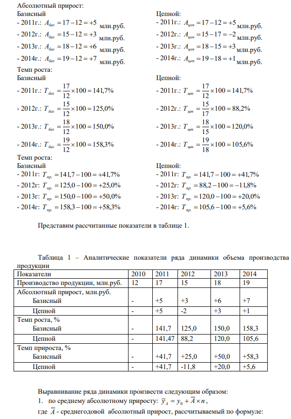 По данным таблицы определите показатели ряда динамики (цепные и базисные) – абсолютный прирост, темп роста, темп прироста. Произведите выравнивание ряда динамики по среднему абсолютному приросту, среднему темпу роста, изобразите графически.