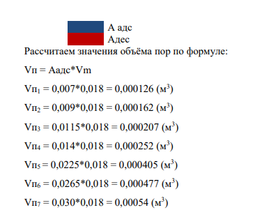 306. По экспериментальным данным конденсации паров воды на активированном угле при Т = 293 К построить: