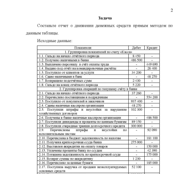 Задача Составьте отчет о движении денежных средств прямым методом по данным таблицы. Исходные данные: Показатели провка 1. Групировка показателей по счету «Касса»