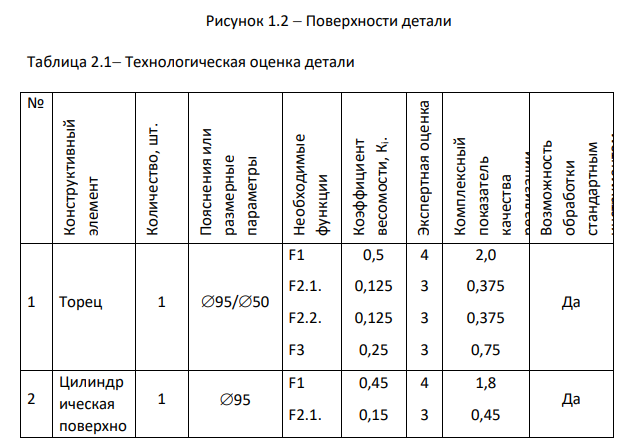 ТЕХНОЛОГИЧЕСКИЙ РАЗДЕЛ 2.1 Качественный и количественный анализ технологичности