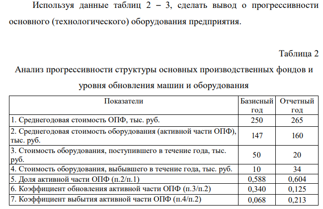 Используя данные таблиц 2 – 3, сделать вывод о прогрессивности основного (технологического) оборудования предприятия. Таблица 2 Анализ прогрессивности структуры основных производственных фондов и уровня обновления