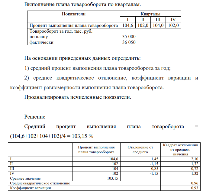 На основании приведенных данных определить: 1) средний процент выполнения плана товарооборота за год; 2) среднее квадратическое отклонение, коэффициент вариации и коэффициент равномерности выполнения плана товарооборота. Проанализировать исчисленные показатели.