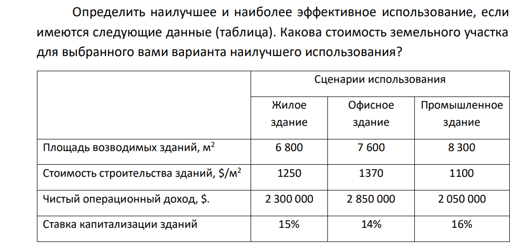 Определить наилучшее и наиболее эффективное использование, если имеются следующие данные (таблица). Какова стоимость земельного участка для выбранного вами варианта наилучшего использования?