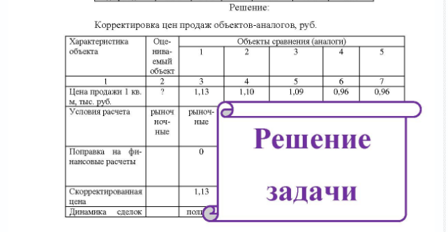 Задача Требуется оценить дачу общей площадью 60 кв. м. Дача имеет четыре комнаты и водопровод. Площадь садового участка, на котором расположена дача, - 11 соток. Имеется информация по сделкам купли-продажи пят аналогичных объектов в рассматриваемом загородном районе