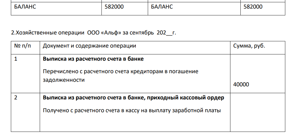 1. Открыть счета по данным баланса ООО «Альф» на 1.09. 202__г. 2. Записать на счетах хозяйственные операции за сентябрь 202__г. 3.