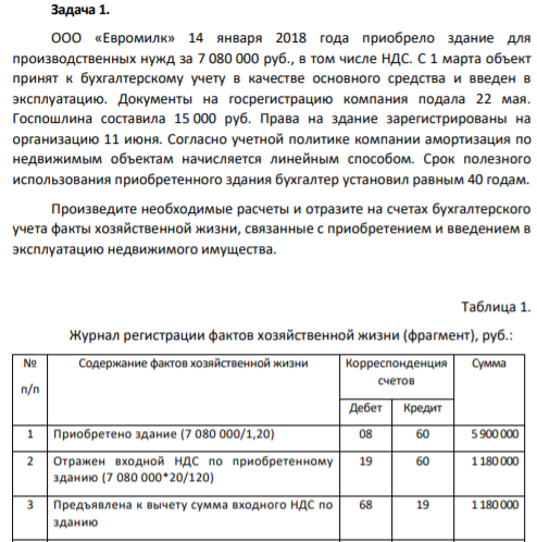 ООО «Евромилк» 14 января 2018 года приобрело здание для производственных нужд за 7 080 000 руб., в том числе НДС. С 1 марта объект принят к бухгалтерскому учету в качестве основного средства и введен в эксплуатацию. Документы на госрегистрацию компания подала 22 мая.