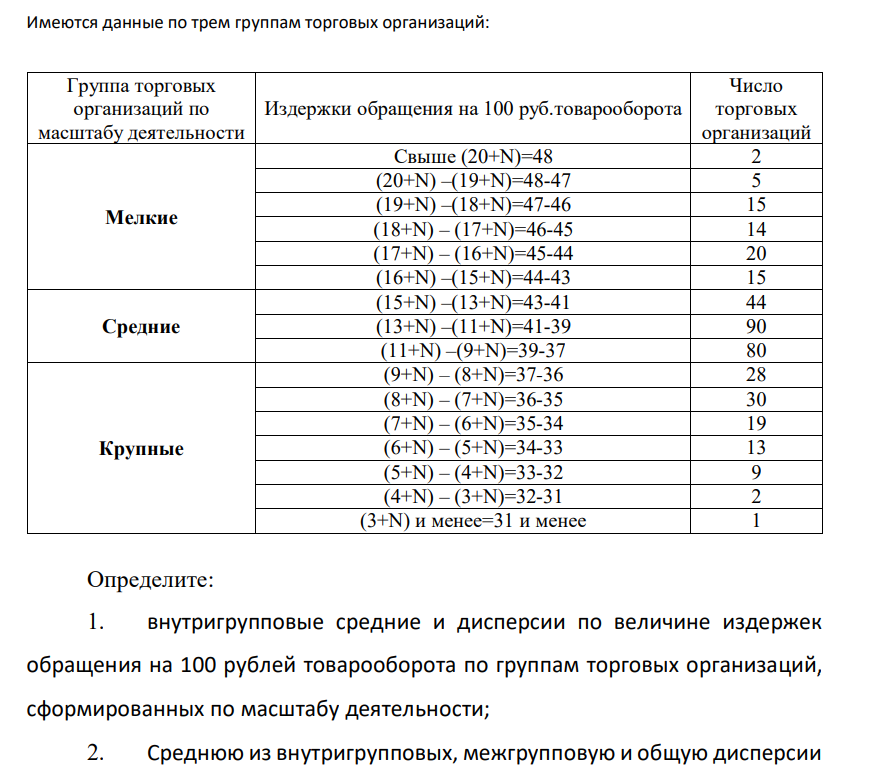 Имеются данные по трем группам торговых организаций: Группа торговых организаций по масштабу деятельности Издержки обращения на 100 руб.товарооборота