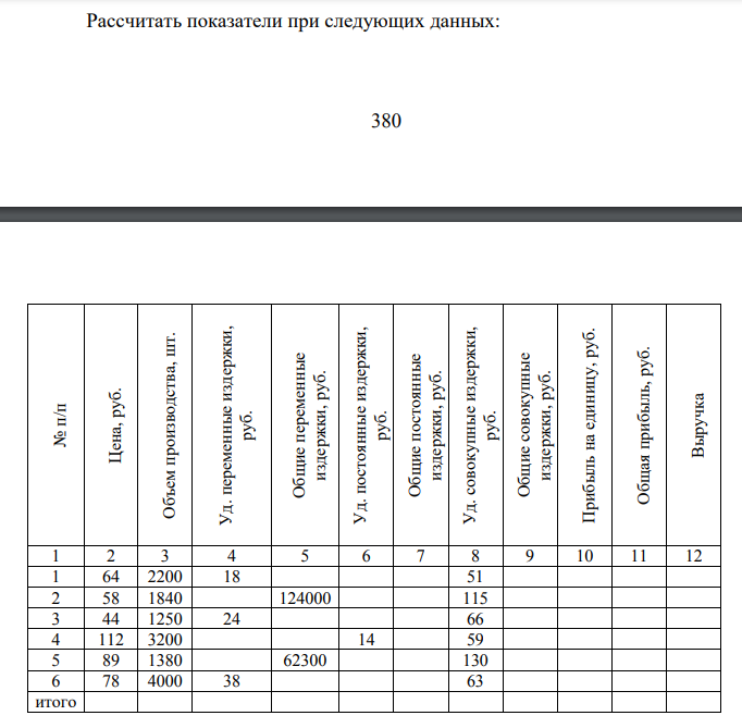 Рассчитать показатели при следующих данных: № п/п Цена, руб. Объем производства, шт. Уд. переменные издержки, руб. Общие переменные издержки, руб. Уд. постоянные издержки, руб. Общие постоянные издержки, руб. Уд. совокупные издержки, руб. Общие совокупные издержки, руб. Прибыль на единицу, руб. Общая прибыль, руб. Выручка 1 2 3 4 5 6 7 8 9 10 11 12 1 64 2200 18 51 2 58 1840 124000 115