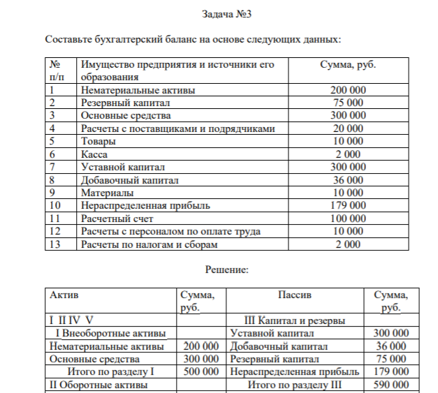 Задача №3 Составьте бухгалтерский баланс на основе следующих данных: № п/п Имущество предприятия и источники его образования Сумма, руб. 1 Нематериальные активы 200 000 2 Резервный капитал 75 000 3 Основные средства 300 000 4 Расчеты с поставщиками и подрядчиками