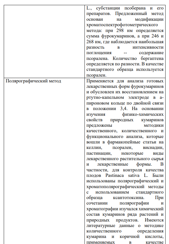 Используя учебную литературу и НД на лекарственное растительное сырье,  познакомьтесь с методами количественного определения кумаринов в  растительном сырье, Запишите в виде таблицы.