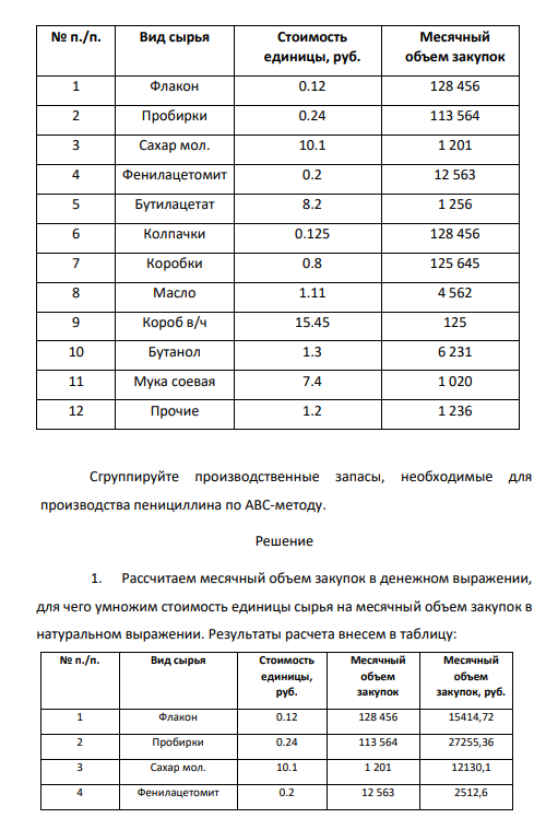 Задача 9. Имеются следующие данные. Сгруппируйте производственные запасы, необходимые для производства пенициллина по ABC-методу.