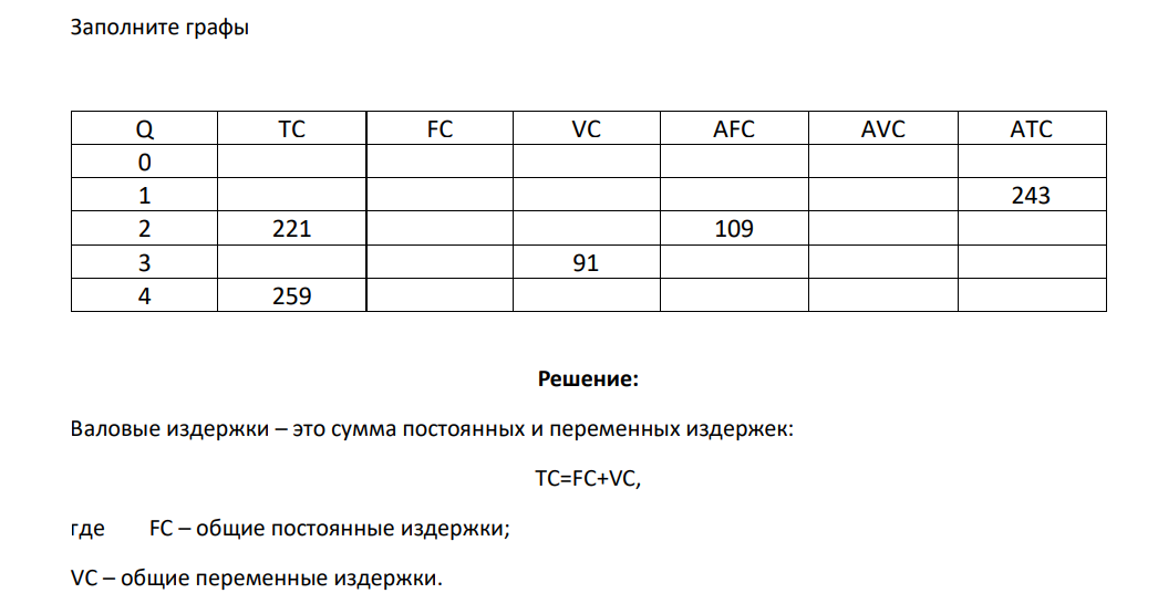 Заполните графы Q TC FC VC AFC AVC ATC 0 1 243 2 221 109 3 91 4 259