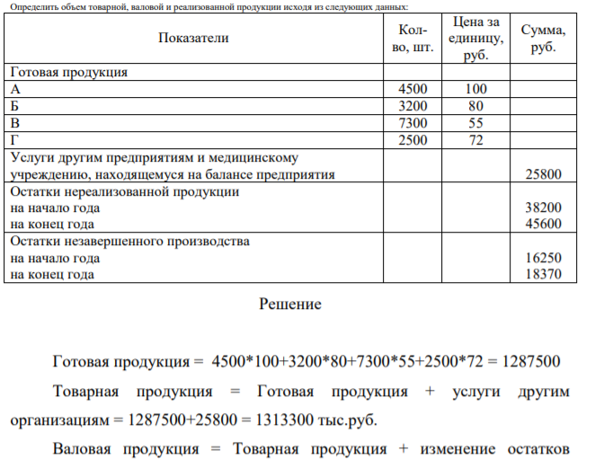 Определить объем товарной, валовой и реализованной продукции исходя из следующих данных