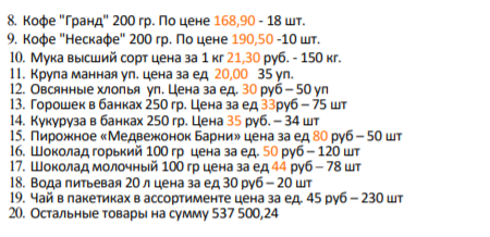 Оформить материалы инвентаризации по магазину 30 апреля. Инвентаризация начата 30 апреля в 9 -00 окончена 30.04 в 20-00