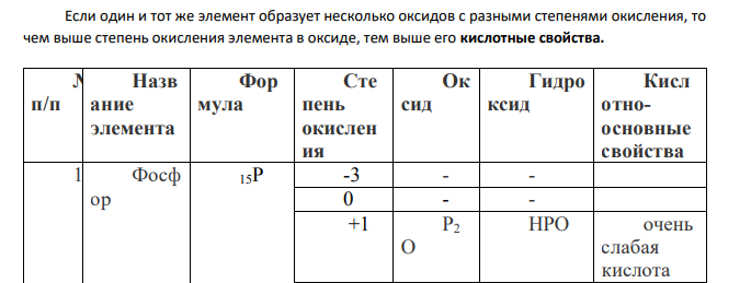 Как в ряду Р – As – Sb - Bi меняются кислотно-основные свойства оксидов (III) и соответствующих гидроксидов этих элементов?