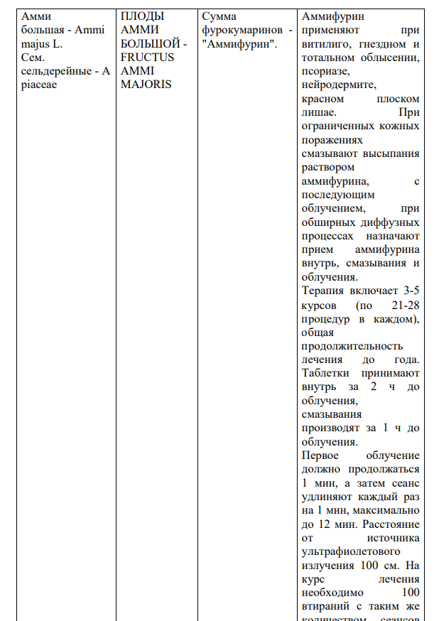 Укажите применение в медицинской практике лекарственного растительного сырья, содержащего кумарины и хромоны, используя учебную и справочную литературу. Названия растения и семейства Название ЛРС Лекарственные формы и препараты Основные лечебные эффекты Примечание: названия растений, семейств и лекарственного растительного сырья укажите на русском и латинском языках.