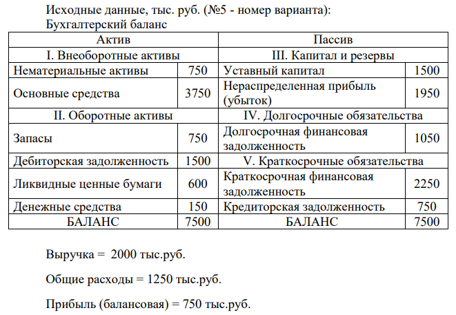 Определить коэффициенты текущей, быстрой и абсолютной ликвидности, доли собственного капитала, инвестированного в оборотные активы (чистый оборотный капитал) и внеоборотные активы (чистый внеоборотный капитал) предприятия.