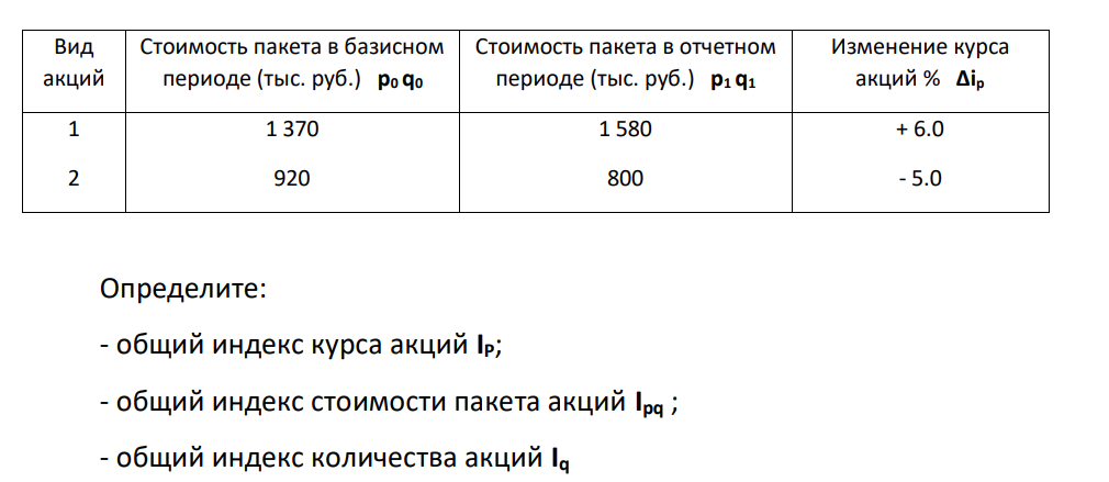 Имеются следующие данные: Вид акций Стоимость пакета в базисном периоде (тыс. руб.) p0 q0 Стоимость пакета в отчетном периоде (тыс. руб.) p1 q1 Изменение курса акций % Δip 1 2 1 370 920 1 580 800 + 6.0 - 5.0 Определите: - общий индекс курса акций IP; - общий индекс стоимости пакета акций Ipq ; - общий индекс количества акций Iq