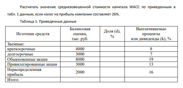 Рассчитать значение средневзвешенной стоимости капитала WACC по приведенным в табл. 1 данным, если налог на прибыль компании составляет 26%. Таблица 1. Приведенные данные