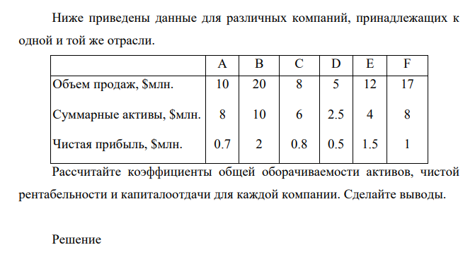 Ниже приведены данные для различных компаний, принадлежащих к одной и той же отрасли. А В С D Е F Объем продаж, $млн. Суммарные активы, $млн. Чистая прибыль, $млн. 10 8 0.7 20 10 2 8 6 0.8 5 2.5 0.5 12 4 1.5 17 8 1 Рассчитайте коэффициенты общей оборачиваемости активов, чистой рентабельности и капиталоотдачи для каждой компании. Сделайте выводы.