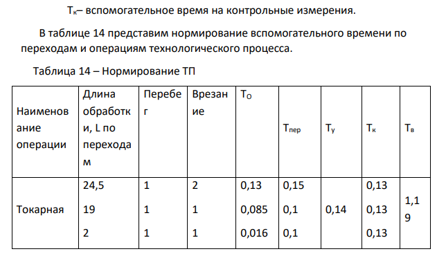 Нормирование основного времени