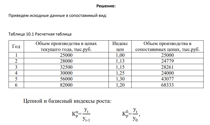 На основании данных, представленных в таблице, изучить динамику выпуска продукции, рассчитав цепные и базисные индексы роста, среднегодовой темп роста объема производства. Сформулировать выводы. Таблица Год Объем производства в ценах текущего года, тыс.руб. Индекс цен 1 25000 1,00 2 28000 1,13 3 32500 1,15 4 30000 1,25 5 56000 1,30 6 82000 1,20