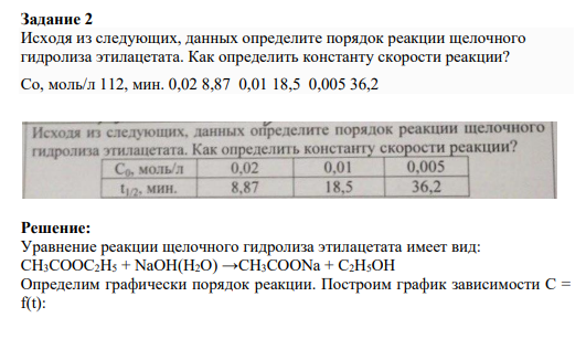 Задание 2 Исходя из следующих, данных определите порядок реакции щелочного гидролиза этилацетата. Как определить константу скорости реакции? Со, моль/л 112, мин. 0,02 8,87 0,01 18,5 0,005 36,2