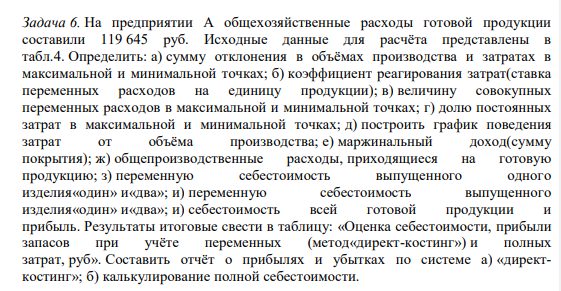 На предприятии А общехозяйственные расходы готовой продукции составили 119 645 руб. Исходные данные для расчёта представлены в табл.