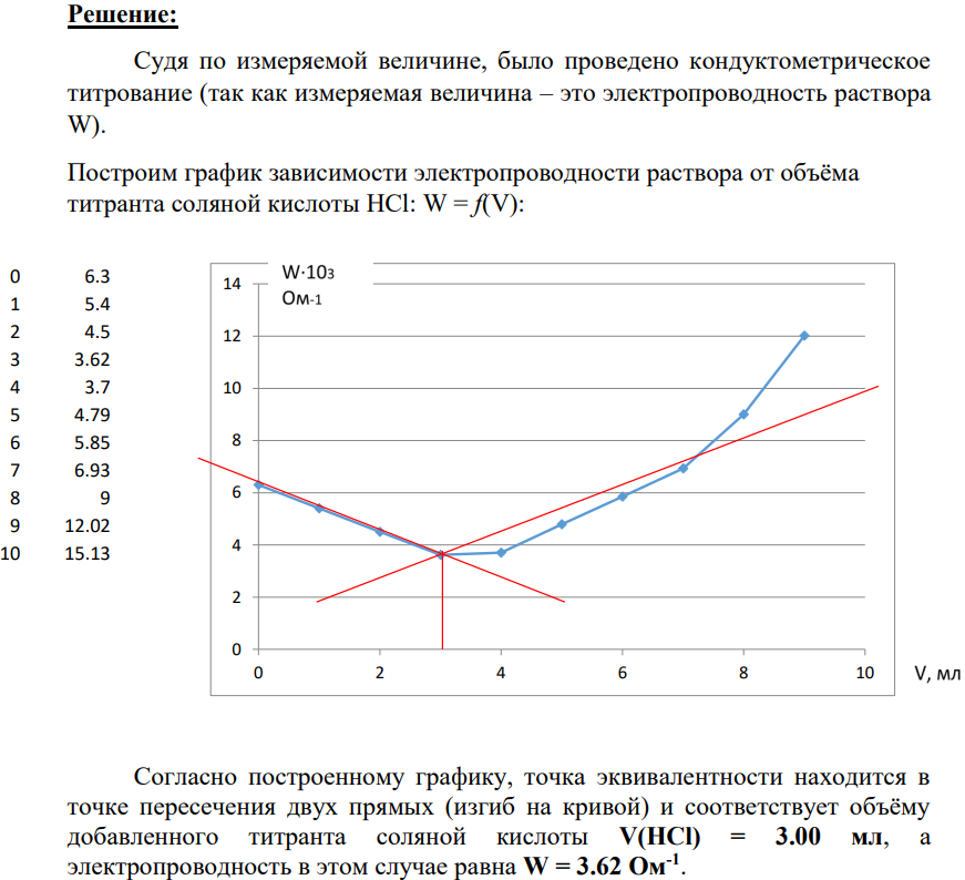 Дано: Vал (LiОН+ NH4OH) = 20.00 мл = 0.020 л C(1/1HCl) = 0.04 моль/л