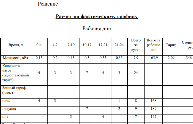 Задан график нагрузки потребителя, проживающего в городском населенном пункте в доме, оборудованном в установленном порядке стационарной электроплитой. Определить месячное потребление и оплату за месяц (сентябрь 2013г.) потребителем услуг по энергоснабжению по одноставочному и по зонному тарифу