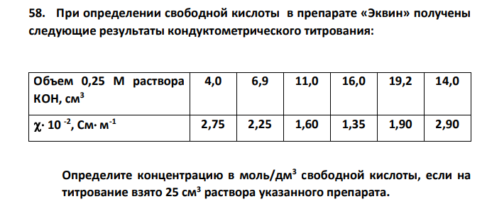 При определении свободной кислоты в препарате «Эквин» получены следующие результаты кондуктометрического титрования: Объем 0,25 М раствора КОН, см3 4,0 6,9 11,0 16,0 19,2 14,0 10 -2 , См м -1 2,75 2,25 1,60 1,35 1,90 2,90