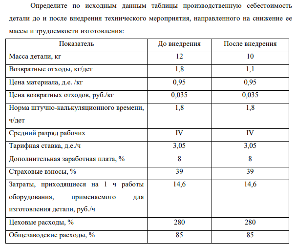 Определите по исходным данным таблицы производственную себестоимость детали до и после внедрения технического мероприятия, направленного на снижение ее массы и трудоемкости изготовления: