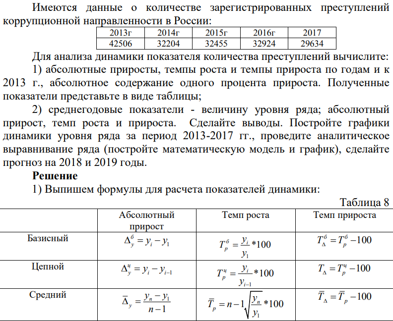 Имеются данные о количестве зарегистрированных преступлений коррупционной направленности в России: 2013г 2014г 2015г 2016г 2017 42506 32204 32455 32924 29634 Для анализа динамики показателя количества преступлений вычислите: 1) абсолютные приросты, темпы роста и темпы прироста по годам и к 2013 г., абсолютное содержание одного процента прироста. Полученные показатели представьте в виде таблицы; 2) среднегодовые показатели - величину уровня ряда; абсолютный прирост, темп роста и прироста. Сделайте выводы. Постройте графики динамики уровня ряда за период 2013-2017 гг., проведите аналитическое выравнивание ряда (постройте математическую модель и график), сделайте прогноз на 2018 и 2019 годы.