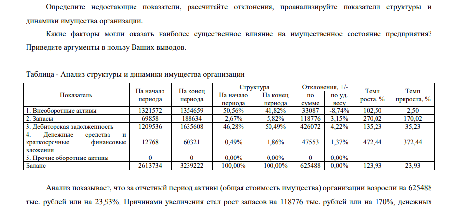 Определите недостающие показатели, рассчитайте отклонения, проанализируйте показатели структуры и динамики имущества организации. Какие факторы могли оказать наиболее существенное влияние на имущественное состояние предприятия?