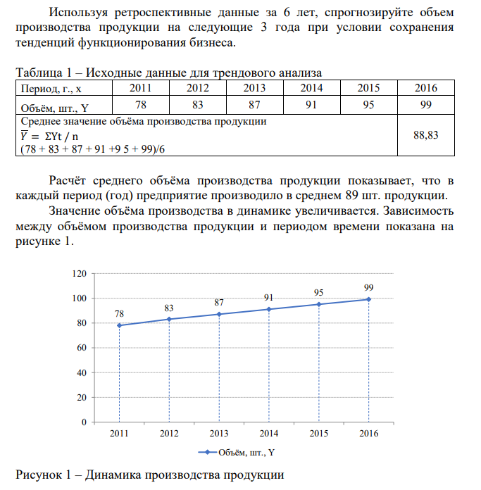 Используя ретроспективные данные за 6 лет, спрогнозируйте объем производства продукции на следующие 3 года при условии сохранения тенденций функционирования бизнеса. Таблица 1 – Исходные данные для трендового