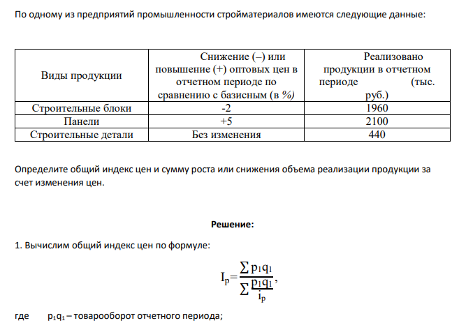 По одному из предприятий промышленности стройматериалов имеются следующие данные: Виды продукции Снижение (–) или повышение (+) оптовых цен в отчетном периоде по сравнению с базисным (в %) Реализовано продукции в отчетном периоде (тыс. руб.) Строительные блоки -2 1960 Панели +5 2100