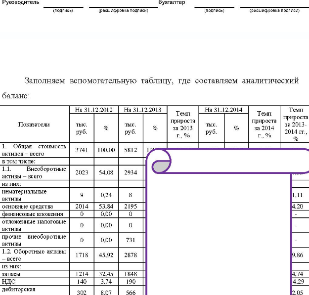 Внимательно изучите показатели бухгалтерского баланса отчетного и прошлого периодов. Сформулируйте выводы о динамике показателей, укажите, какие факторы могли повлиять на изменение тех или иных показателей.