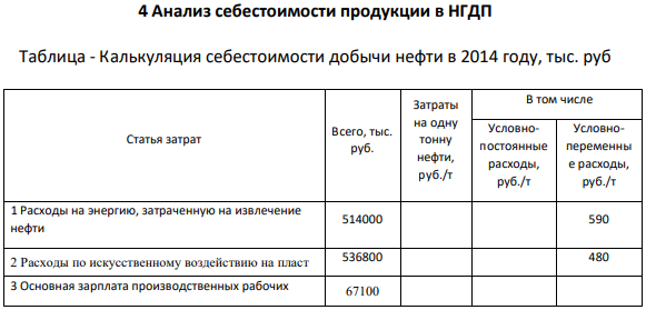 Анализ себестоимости продукции в НГДП Таблица - Калькуляция себестоимости добычи нефти в 2014 году, тыс. руб Статья затрат Всего, тыс. руб. Затраты на одну тонну нефти, руб./т В том числе Условнопостоянные расходы, руб./т Условнопеременны е расходы, руб./т