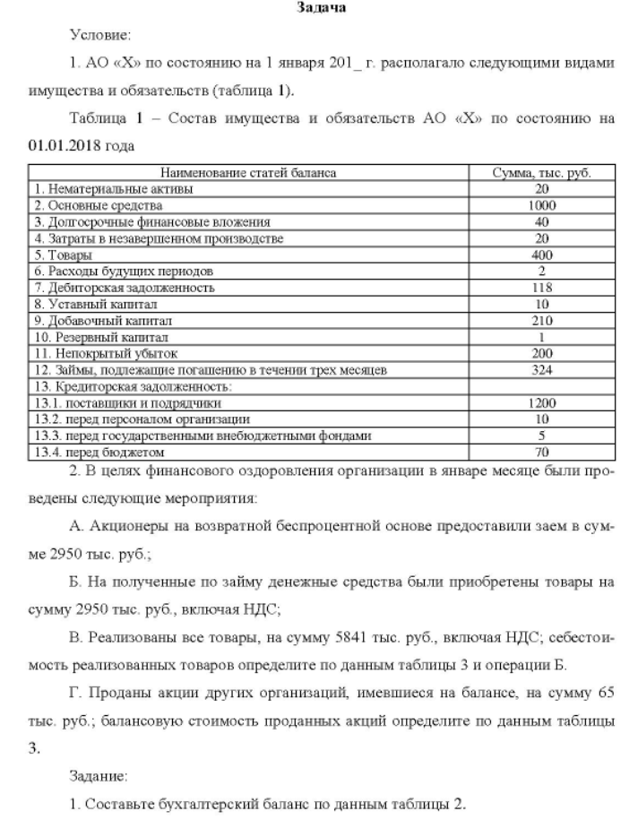 Условие: 1. АО «Х» по состоянию на 1 января 201 _ г. располагало следующими видами имущества и обязательств (таблица 1). Таблица 1 - Состав имущества и обязательств АО «Х» по состоянию на 01.01.2018 года
