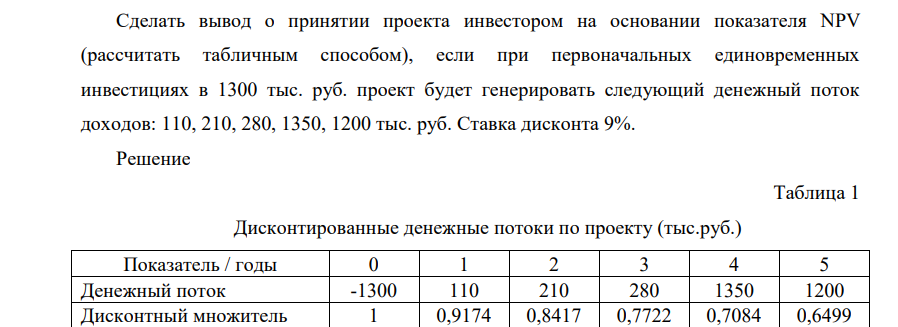 Сделаать вывод о принятии проекта инвестором на основании показателя NPV (рассчитать табличным способом), если при первоначальных единовременных инвестициях в 1300 тыс. руб. проект будет генерировать следующий денежный поток доходов: 110, 210, 280, 1350, 1200 тыс. руб. Ставка дисконта 9%.