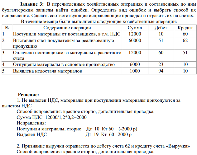 В перечисленных хозяйственных операциях и составленных по ним бухгалтерским записям найти ошибки. Определить вид ошибок и выбрать способ их исправления. Сделать соответствующие исправляющие проводки и отразить их на счетах. В течение месяца были выполнены следующие хозяйственные операции: № Содержание операции Сумма Дебет Кредит 1 Поступили материалы от поставщиков, в т.ч. НДС 12000 10 60 2 Выставлен счет покупателям за реализованную продукцию 60000 51 62 3 Оплачено поставщикам за материалы с расчетного счета 12000 60 51 4 Отпущены материалы в основное производство 6000 23 10 5 Выявлена недостача материалов 1000 94 10
