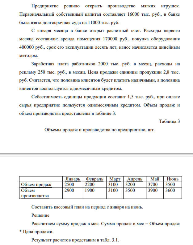 Предприятие решило открыть производство мягких игрушек. Первоначальный собственный капитал составляет 16000 тыс. руб., в банке была взята долгосрочная суда на 11000 тыс. руб.