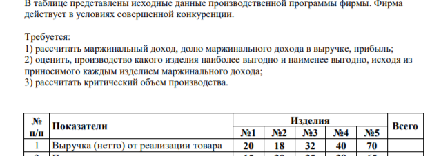 В таблице представлены исходные данные производственной программы фирмы. Фирма действует в условиях совершенной конкуренции. Требуется: