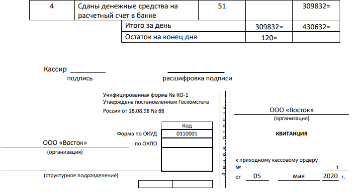 Определить остаток денежных средств в кассе и на расчетном счете на конец дня. Составить бухгалтерские проводки. Заполнить кассовую книгу, приходные и расходные кассовые ордера. Остаток денежных средств на расчетном счете на 05.05.2020 г. –