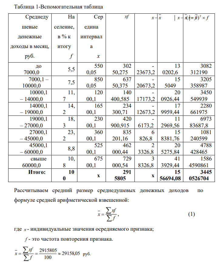 Рассчитать основные показатели (характеристики) и показатели вариации ряда распределения численности населения РФ по величине среднедушевых денежных доходов в 2017 году. Сделать выводы.