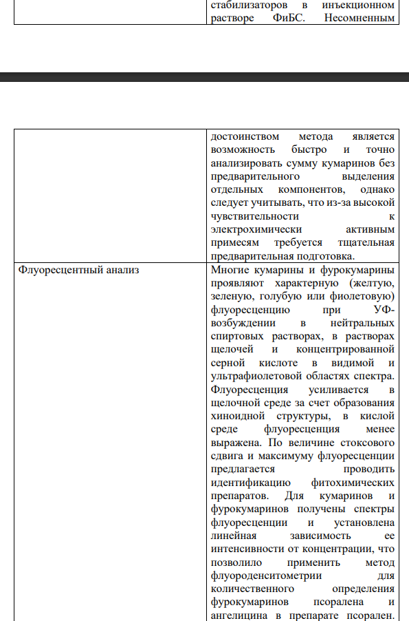 Используя учебную литературу и НД на лекарственное растительное сырье,  познакомьтесь с методами количественного определения кумаринов в  растительном сырье, Запишите в виде таблицы.