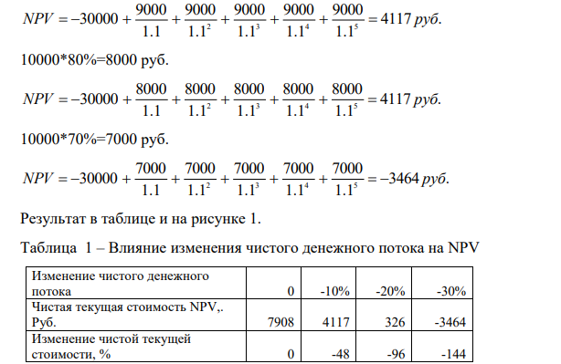 Фирма рассматривает приобретение трактора за 30 000 руб., что обеспечит получение ежегодного чистого денежного потока в размере 10 000 руб. Предполагаемый срок службы трактора - 5 лет, цена используемого капитала - 10%.