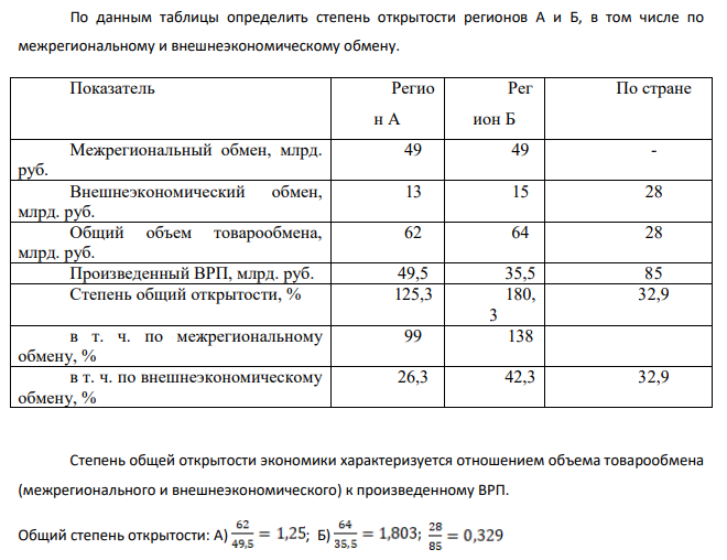 По данным таблицы определить степень открытости регионов А и Б, в том числе по межрегиональному и внешнеэкономическому обмену. Показатель Регио н А Рег ион Б По стране Межрегиональный обмен, млрд. руб. 49 49 -
