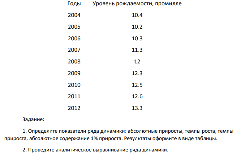 Имеются следующие данные по Российской Федерации: 440 Годы Уровень рождаемости, промилле 2004 10.4 2005 10.2 2006 10.3 2007 11.3 2008 12 2009 12.3 2010 12.5 2011 12.6 2012 13.3 Задание: 1. Определите показатели ряда динамики: абсолютные приросты, темпы роста, темпы прироста, абсолютное содержание 1% прироста. Результаты оформите в виде таблицы. 2. Проведите аналитическое выравнивание ряда динамики.